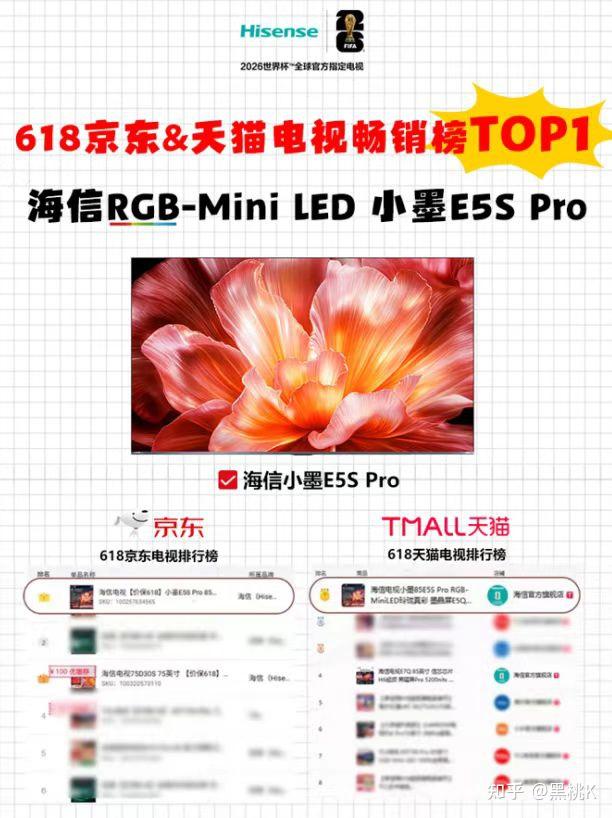 618买电视千万别“唯价格论”,海信小墨E5S Pro能拿下双平台销量榜第一,配置实在太硬了!