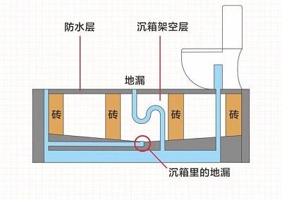 成都卫生间装修的6个小技巧