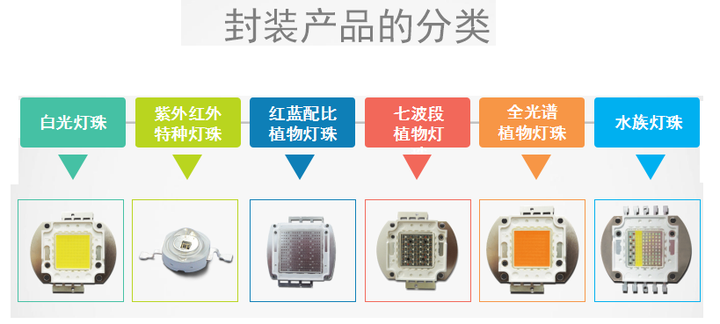 寻找世界的一盏明灯 ----来谈谈LED光源的应用与现状 - 知乎