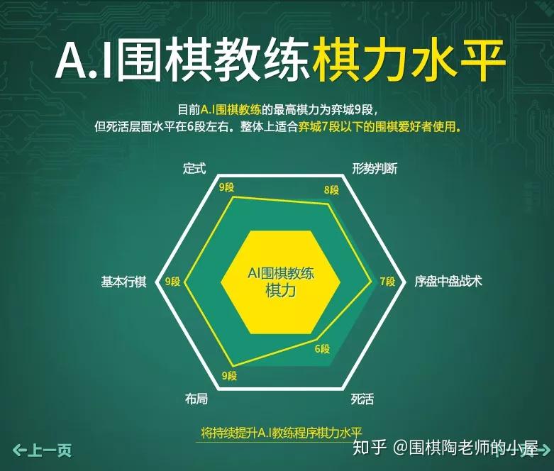 弈城围棋和野狐围棋段位水平差距如何哪个软件更好用
