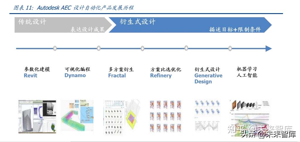 AI建筑设计专题报告：风起势至，破局在即 - 知乎