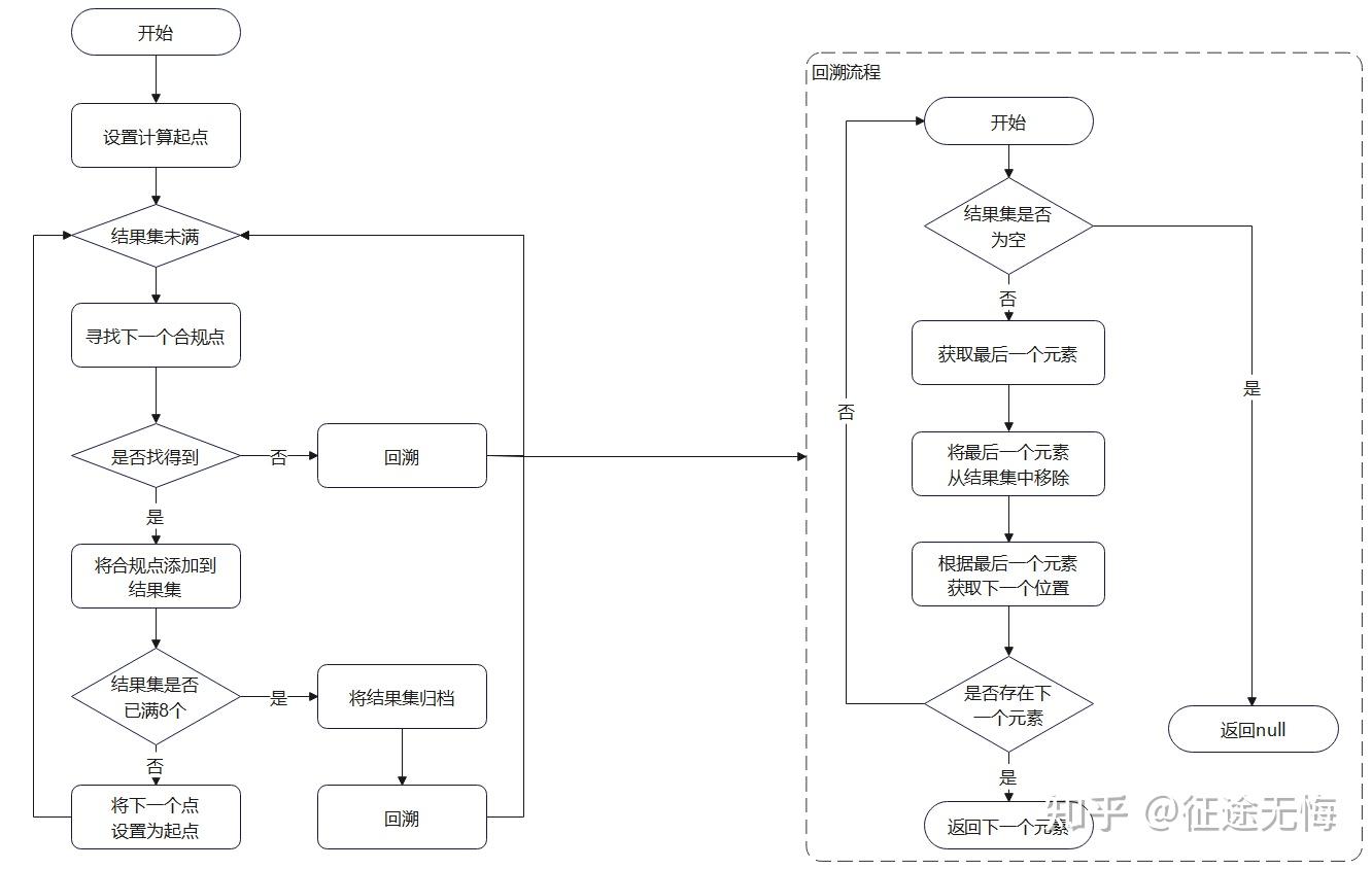 经典问题——八皇后问题 - 知乎