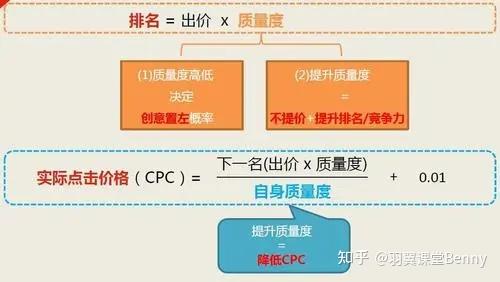 百度竞价有权重吗知乎_百度竞价有几个位置 百度竞价有权重吗知乎_百度竞价有几个位置（百度竞价账户有权重吗） 百度词库