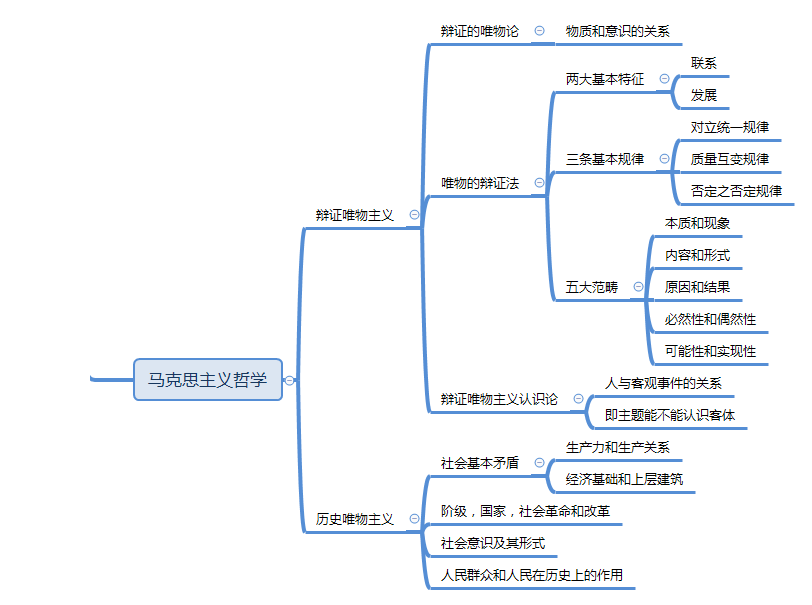 正确的人生观思维导图图片