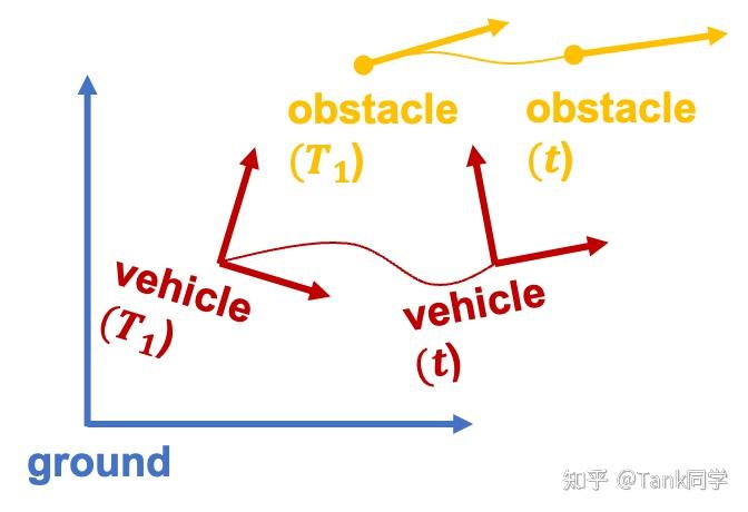 动静系转换方法 - 知乎