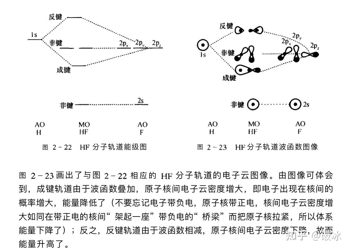 成键轨道与反键轨道图图片