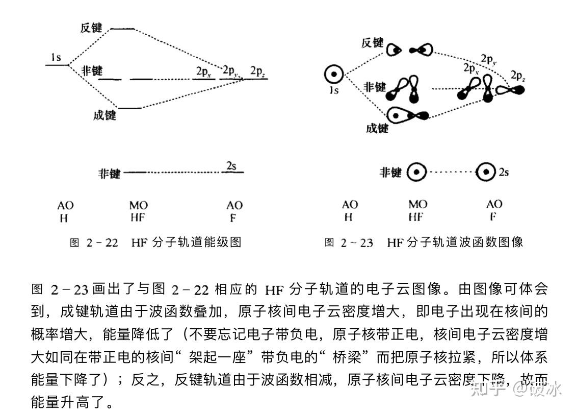 怎样理解化学中的成键轨道和反键轨道? - 知乎