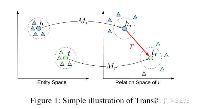 TransR——论文《Learning Entity and Relation Embeddings for Knowledge Graph ...