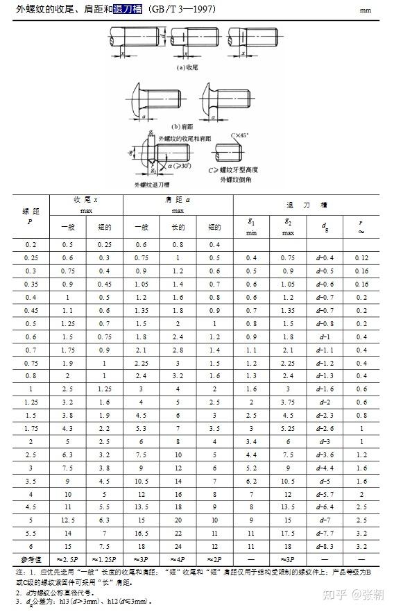 越程槽和退刀槽的区别图片