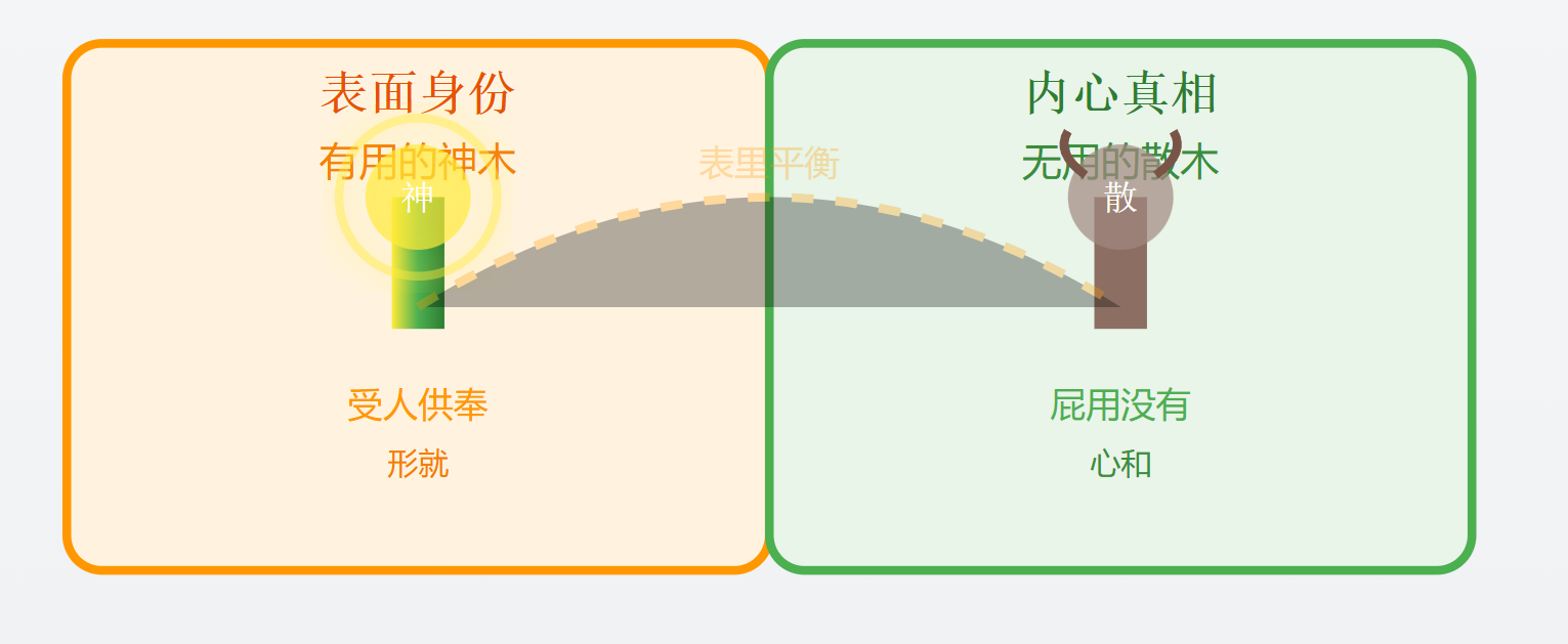 如何解读庄子的“无用之用”? - 知乎