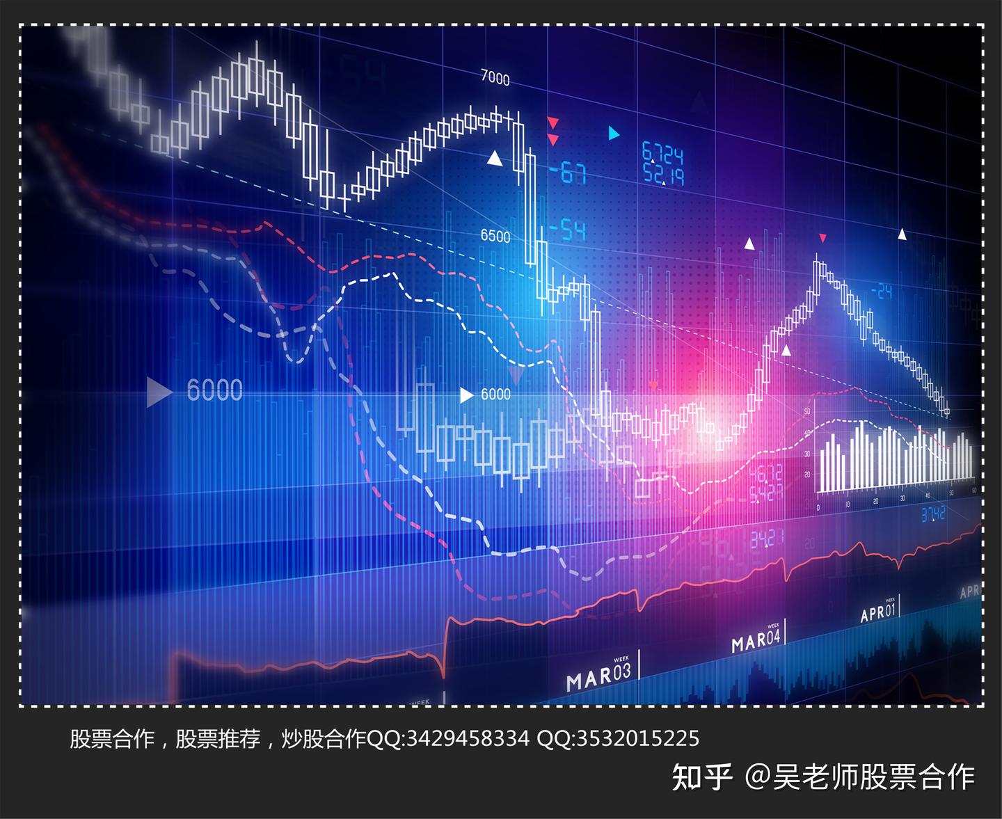 如何看懂股票的各种压力位？ - 知乎
