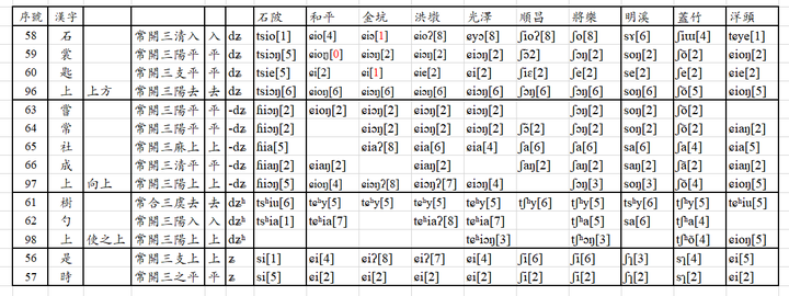 禅船母字在闽语中的鉴别读法 - 知乎