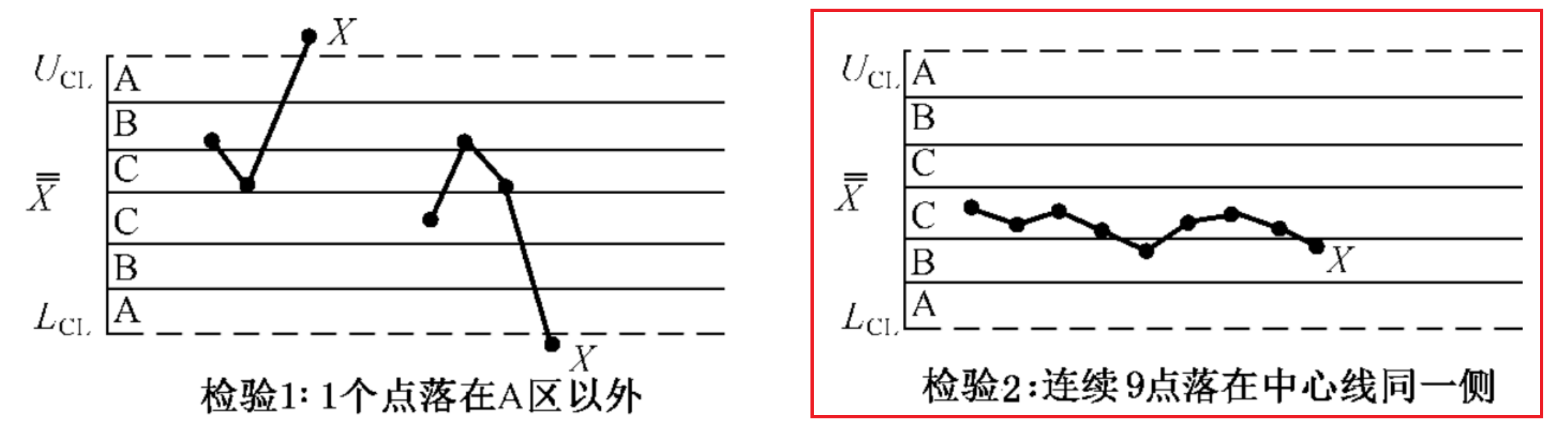 质量管理中的六西格玛6σ与正态分布意味着啥?一文讲清! - 知乎