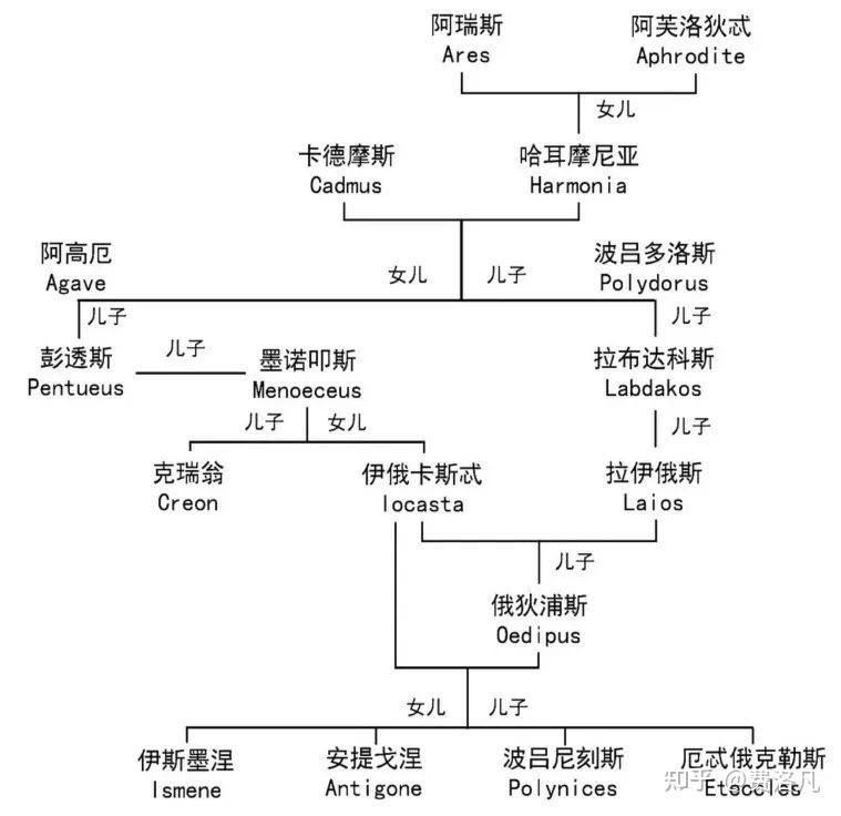 俄狄浦斯王故事梗概图片