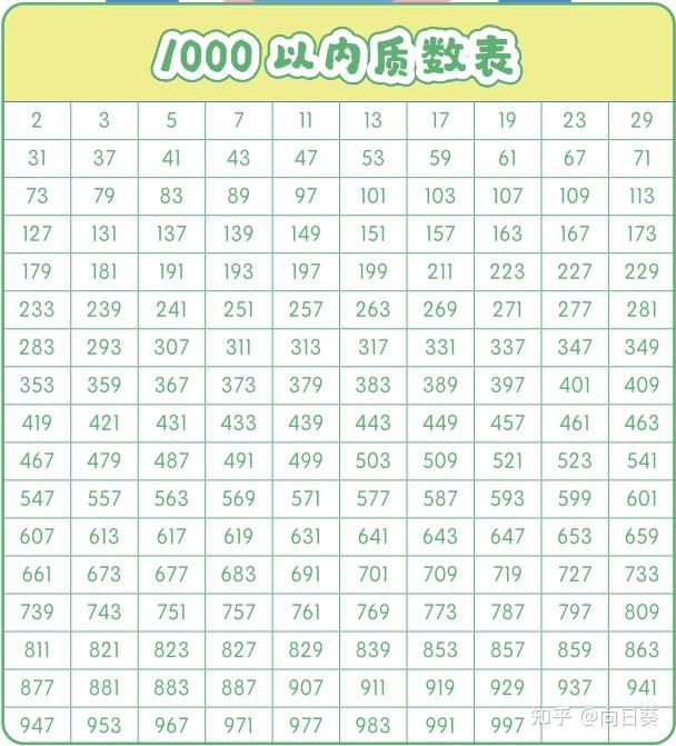【学习及收藏】孩子们常用数表 - 知乎