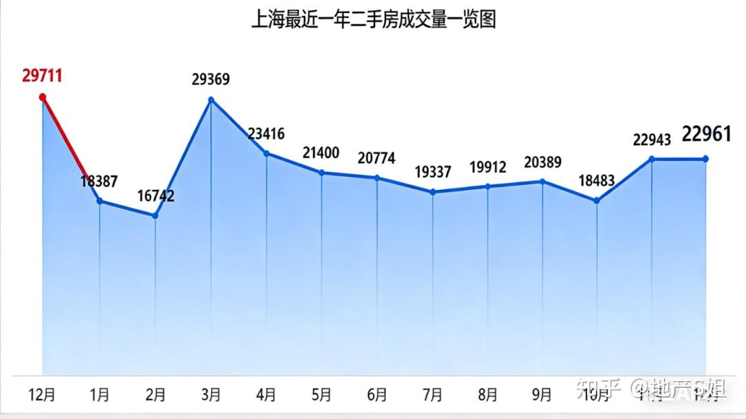 2026年，房价会止跌吗？ - 知乎