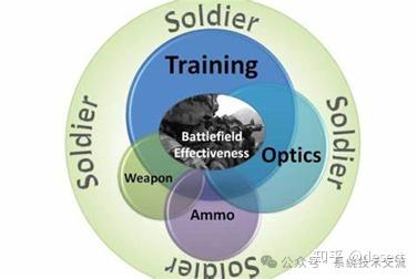 论多元战场环境下协同能力对作战效果的核心影响 - 知乎