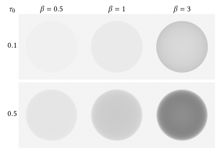 Micrograin Model A Fully-correlated Anisotropic Micrograin BSDF Model - 知乎