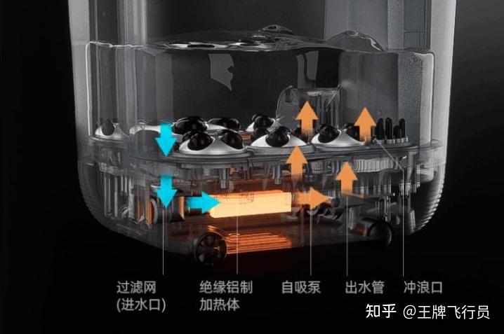 足浴盆水泵结构原理图图片