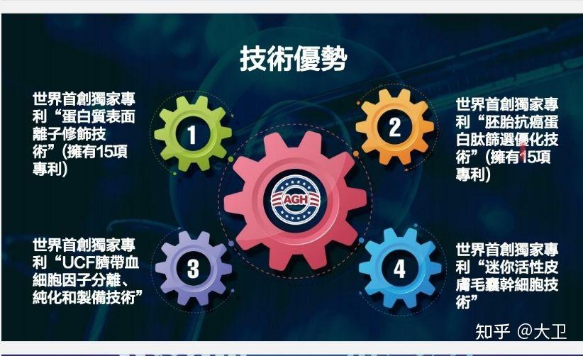 AAGH股票其公司实力与价值背景浅析 - 知乎