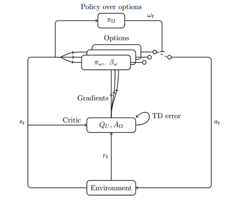 Options Reasoning 英语单词Option与Choice的区别 - 知乎