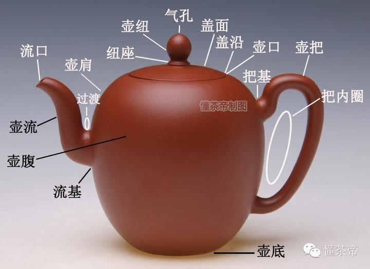 一组图看清茶壶的各个部位，太全啦！ - 知乎