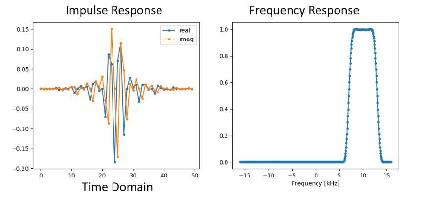 8、滤波器 【入门软件无线电（SDR）】PySDR：使用 Python 的 SDR 和 DSP 指南 - 知乎