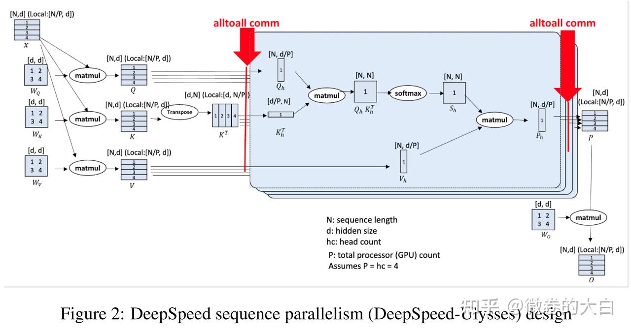 Goku: Flow Based Video Generative Foundation Models 简析 - 知乎