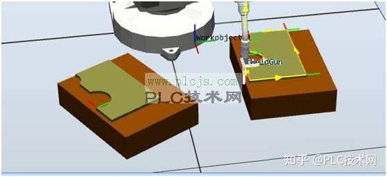 Pdisp Interface ABB机器人Pdisp 轨迹偏移使用 - 知乎