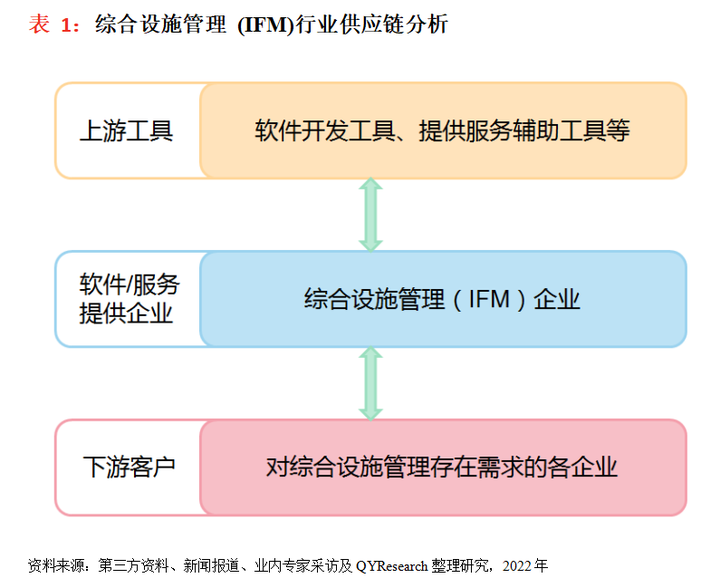 全球综合设施维修及维护(IFM)市场规模及产业链分析(简报) - 知乎