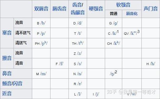 波兰文为何选择用字母z来表示后龈擦音/卷舌音? - 知乎