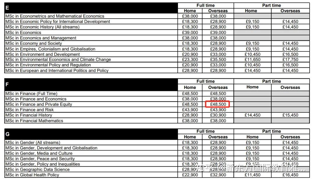 英国留学资金要求多少(英国留学取消资金证明了)