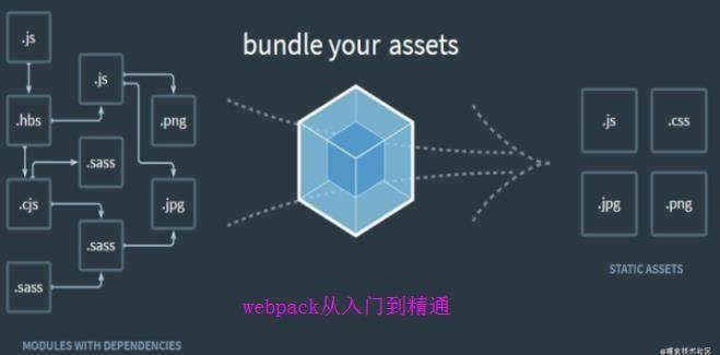 webpack4从入门到精通 - 知乎