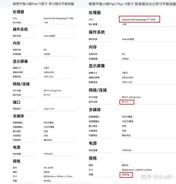 选联想小新 pad 还是小新 pad plus?