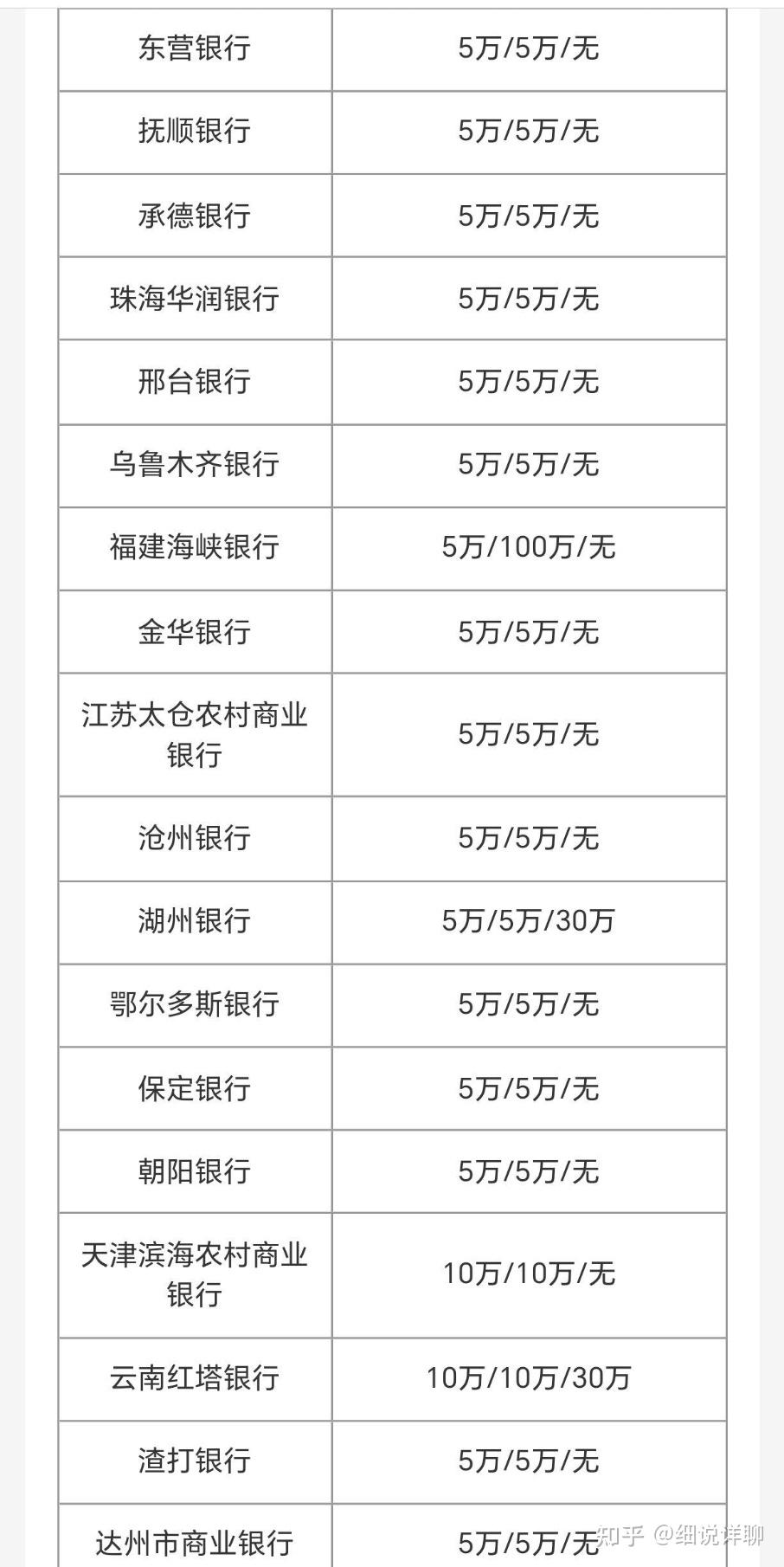 邮储银行拟调整支付宝信用卡快捷支付交易限额至单笔10万元如何看待