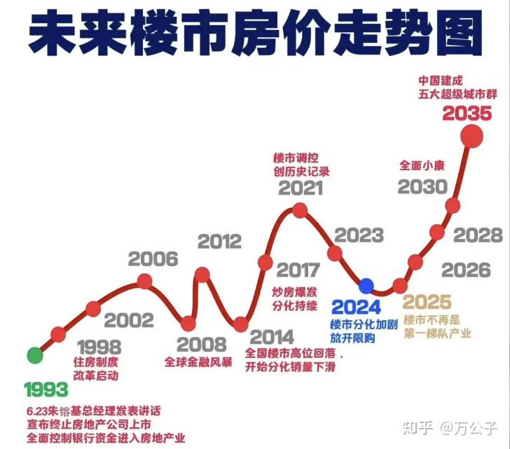 2025年刚需买房不想被“坑”，牢记7字准则：“买旧、买大、不买三”，差房子远离你 - 知乎