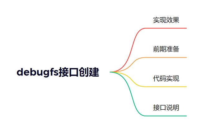 Linux驱动——debugfs接口创建 - 知乎