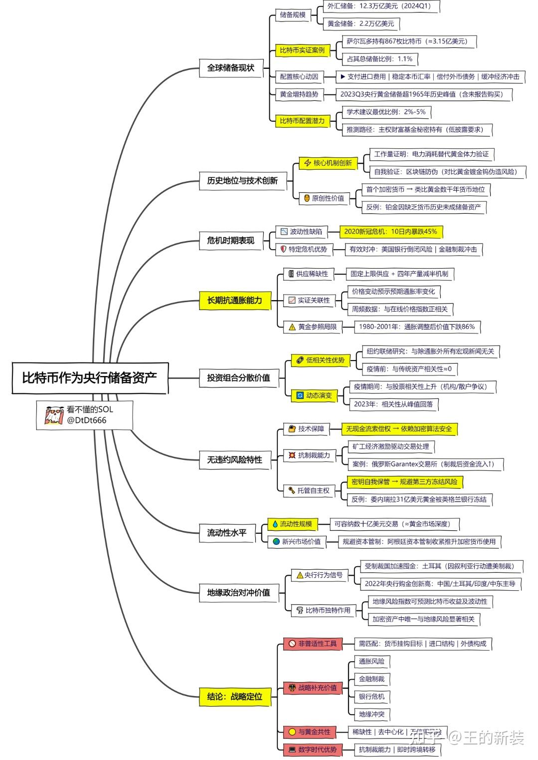 中国人民大学国际货币研究所关于比特币储备资产最新理论- 知乎