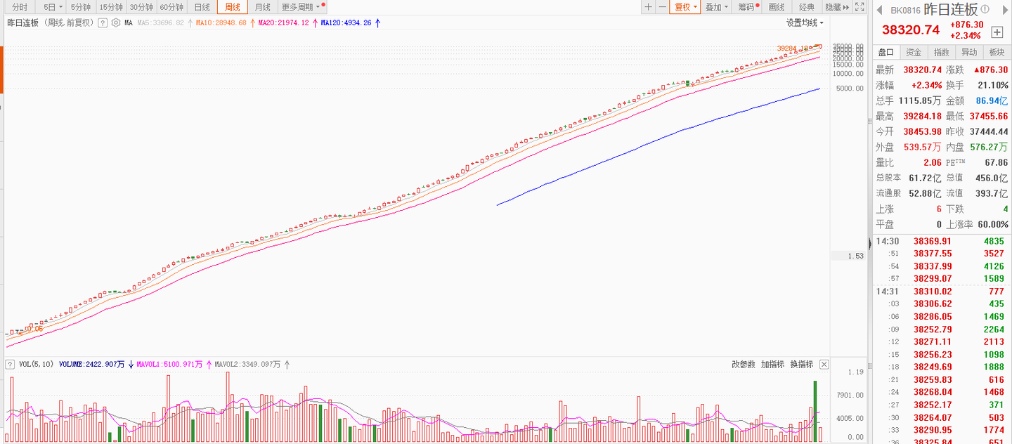 为什么当你站错了市场，你越聪明死得越快？ - 知乎