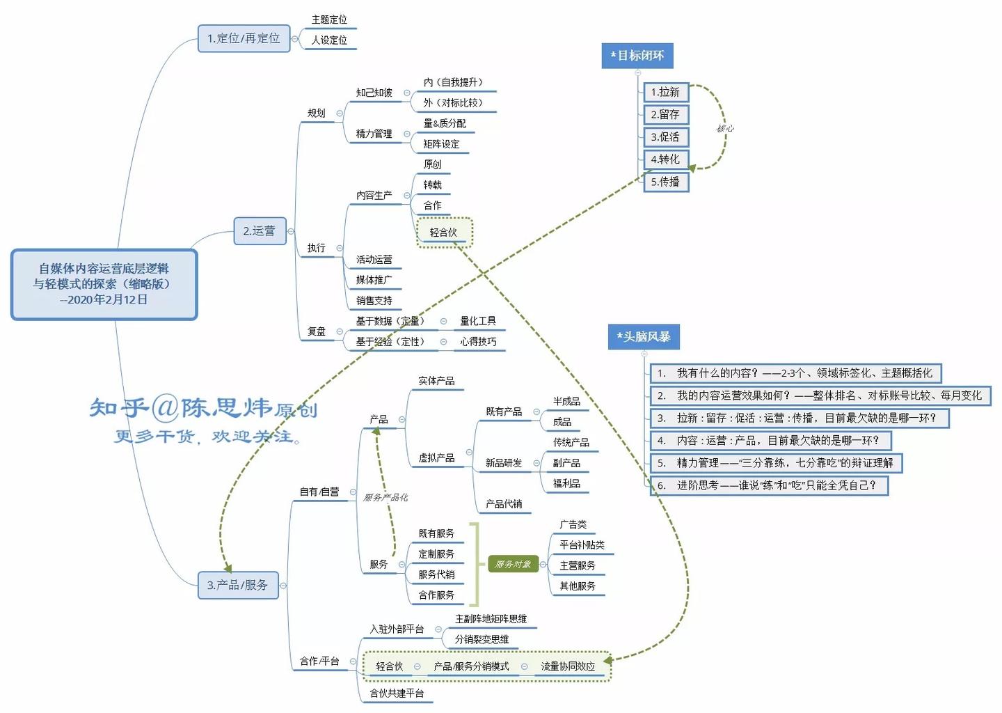 【析】世界四大学习法（全文共5163字） - 知乎