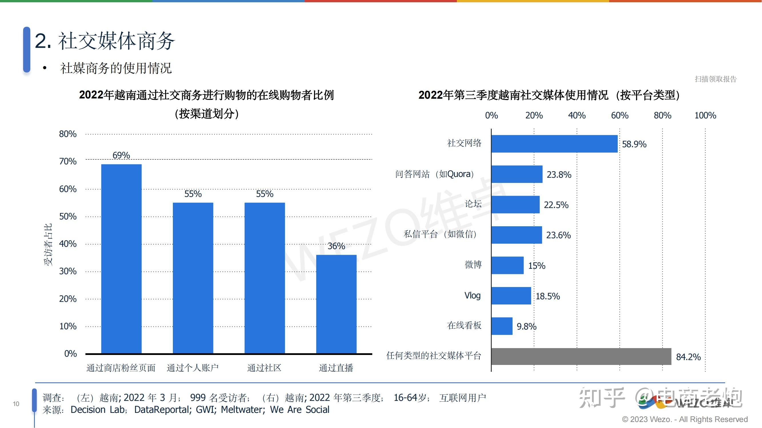 越南本土电商平台有哪些-越南电商app