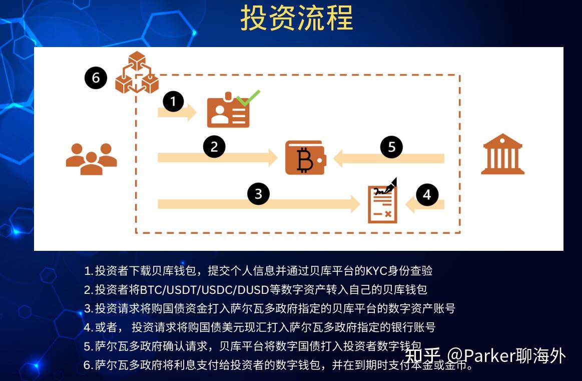 全家 比特币 (99) 사진