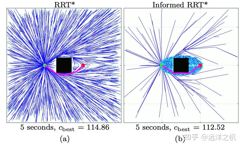 Neural Informed Rrt Star Motion Plan之基于采样的路径规划算法笔记 - 知乎