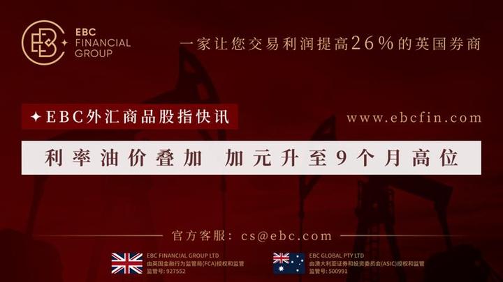 Ebc外汇商品股指快讯利率油价叠加 加元升至9个月高位 知乎 