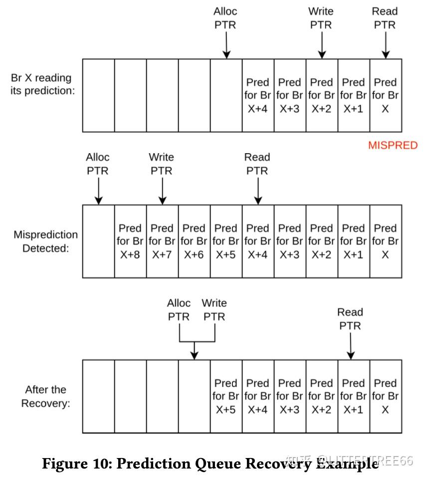 在现实能耗约束下实现提前分支预测— ISCA25论文解读- 知乎