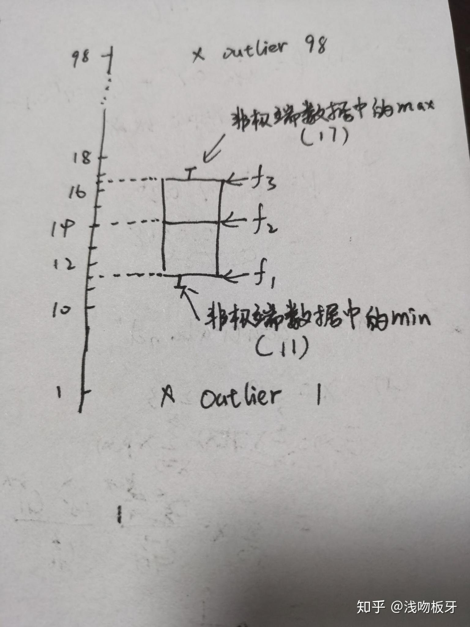 统计学原理与matlab——(4)箱型图 - 知乎