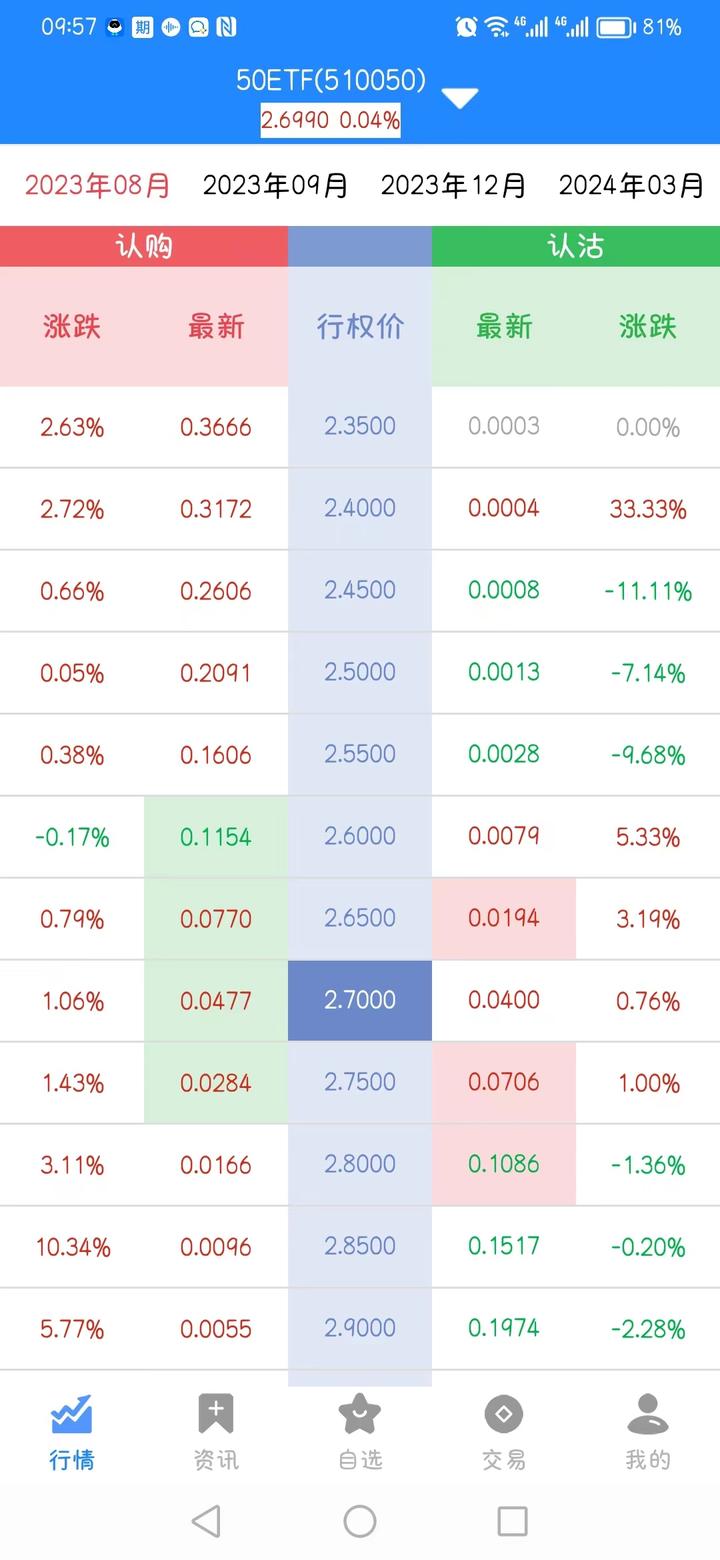 50etf300etf期权分仓系统搭建 源码出售 知乎 7912