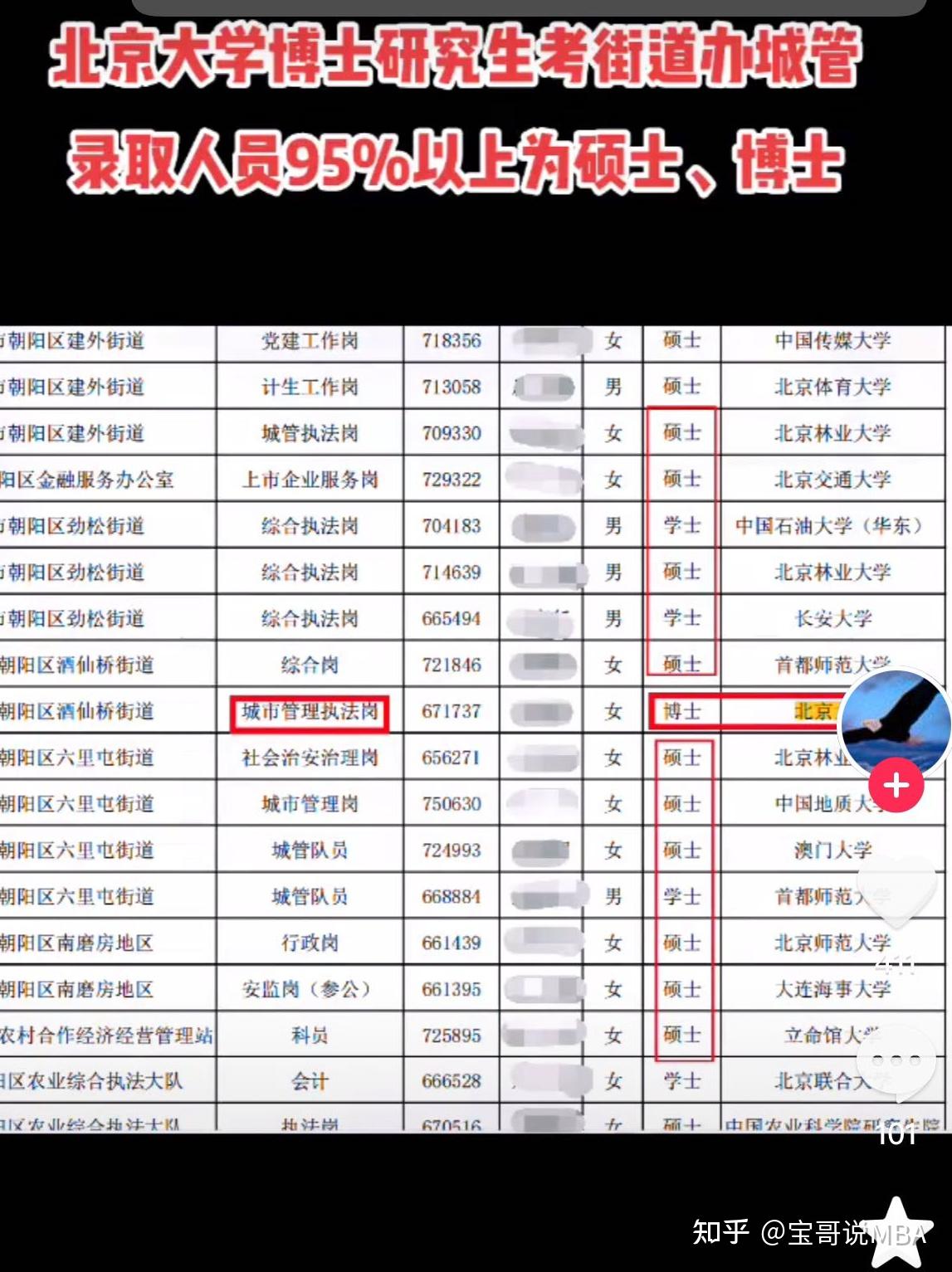 我国在读博士生超61万人其中中科院大学31万清华2万浙大17万等这一