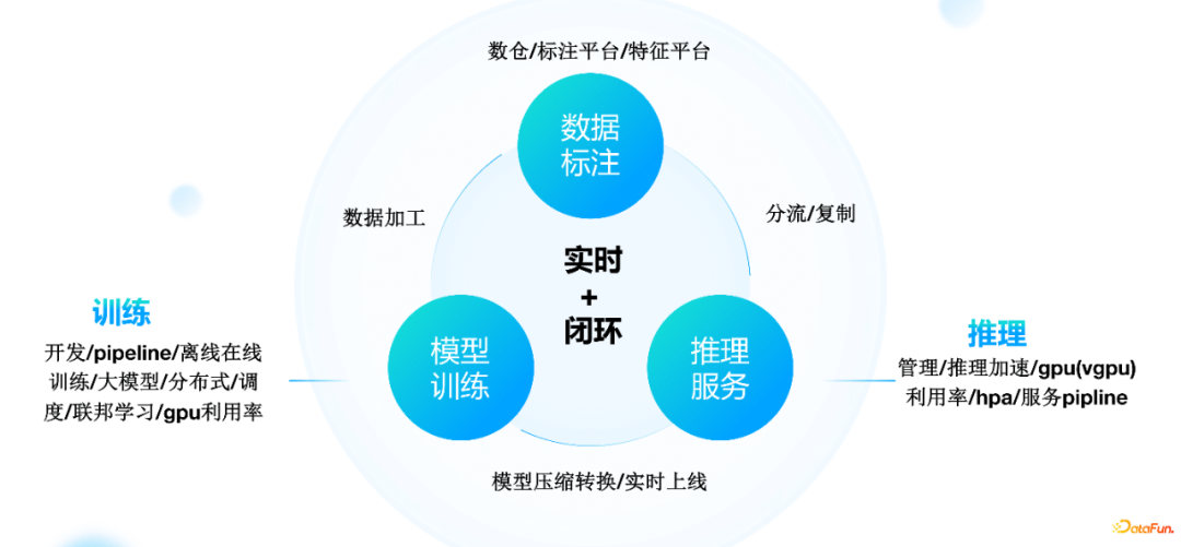 论各大机器学习平台之间的区别和优劣?25 论各大机器学习平台之间的区别和优劣?