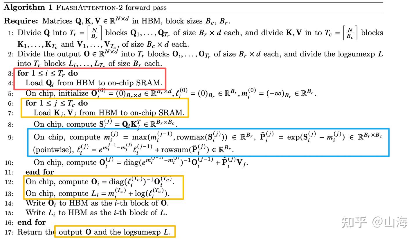 Triton 实战教程 3：Online Softmax & Flash Attention - 知乎